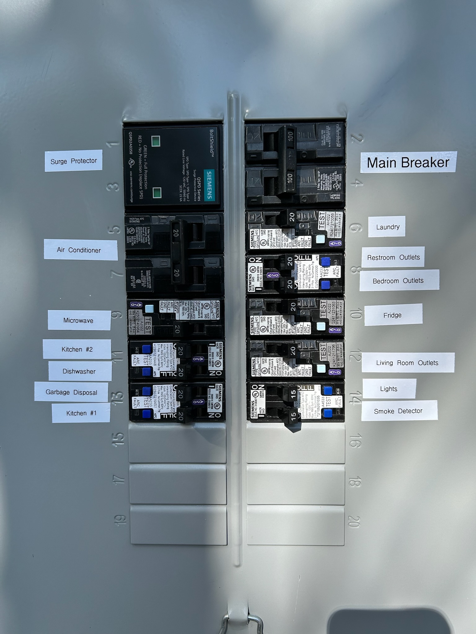 Labeled Panel